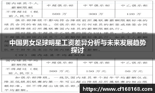 中国男女足球明星工资差异分析与未来发展趋势探讨